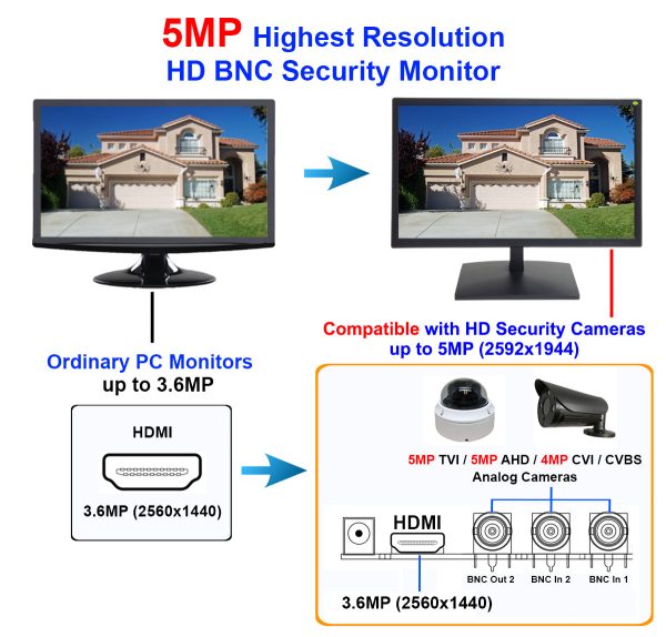 [MT-G3D195HDECO] 19.5  5MP Super HD HD-TVI, AHD, CVI & CVBS 16:9 Professional Security Monitor, 1 HDMI and 2 BNC Inputs & 1 BNC Output, Working with Super HD 5MP Security Cameras Directly in Addition to DVR NVR & PC Supply