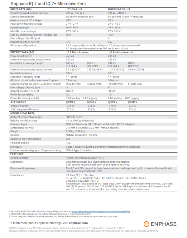 Enphase IQ7+ Microinverter IQ7PLUS-72-2-US For Discount