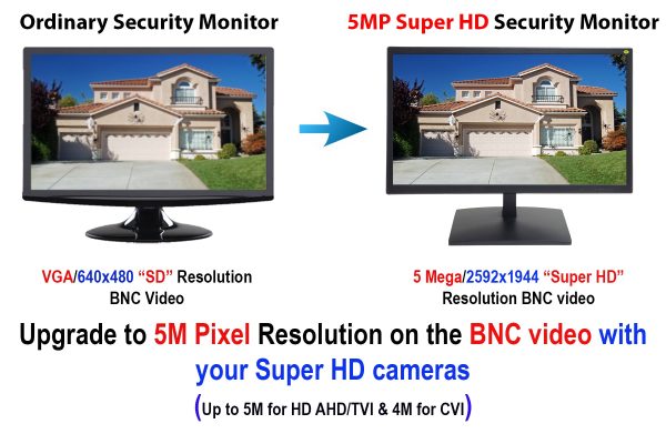 [MT-G3D195HDECO] 19.5  5MP Super HD HD-TVI, AHD, CVI & CVBS 16:9 Professional Security Monitor, 1 HDMI and 2 BNC Inputs & 1 BNC Output, Working with Super HD 5MP Security Cameras Directly in Addition to DVR NVR & PC Supply