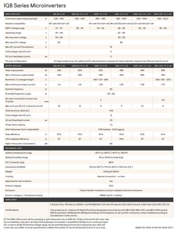 Enphase IQ8H Microinverter IQ8H-240-72-2-US on Sale