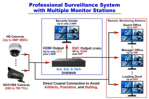 [MT-G3D195HDECO] 19.5  5MP Super HD HD-TVI, AHD, CVI & CVBS 16:9 Professional Security Monitor, 1 HDMI and 2 BNC Inputs & 1 BNC Output, Working with Super HD 5MP Security Cameras Directly in Addition to DVR NVR & PC Supply